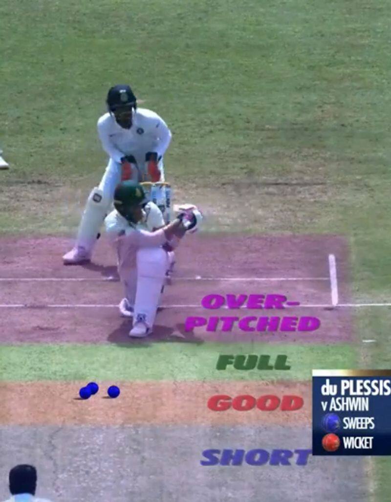 du plessis change of approach of ashwin bowling is the reason for lost his wicket
