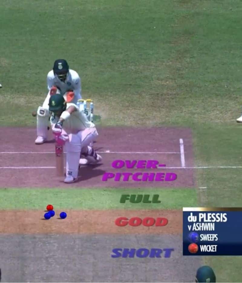 du plessis change of approach of ashwin bowling is the reason for lost his wicket