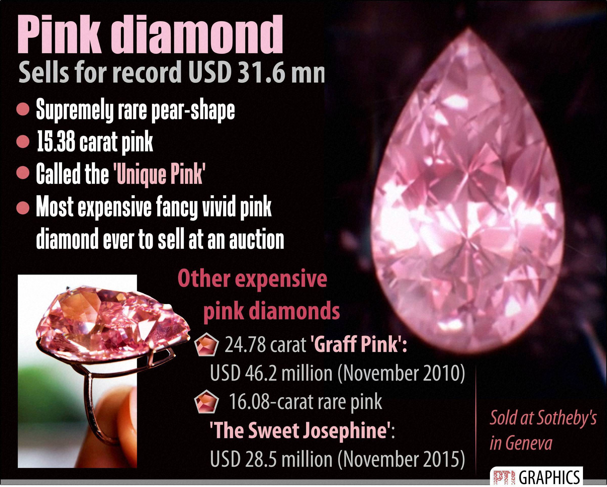 Pink Star Diamond - The Most Expensive Gemstone Ever Sold?