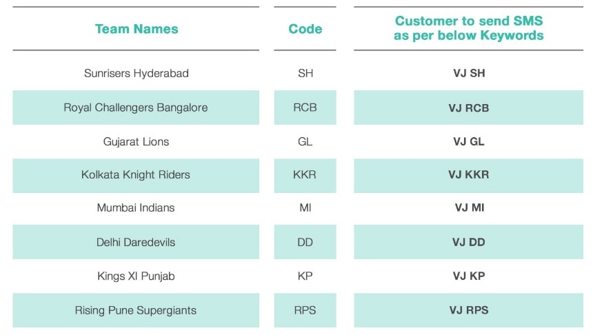 Jio Vivo cricket mania 168GB free data