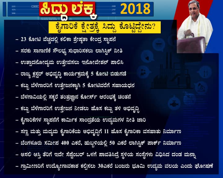 Karnataka Budget 2018