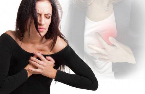 Signs and symptoms of heartattack