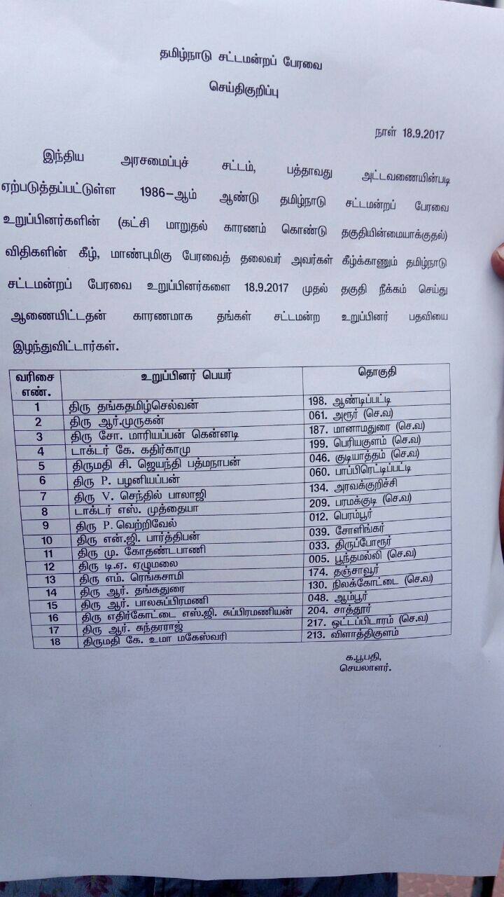 18 AIADMK MLAs loyal to TTV Dhinakaran disquallified by Tamil Nadu Speaker