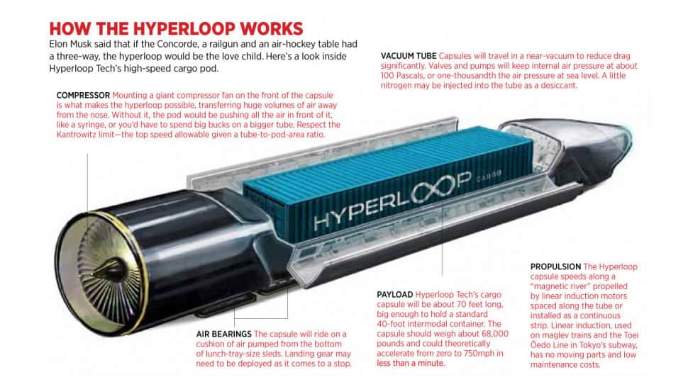 Mumbai to Pune in 25 minutes Hyperloop plans project in India