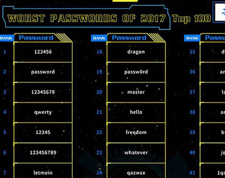 worst passwords of 2017 list is here
