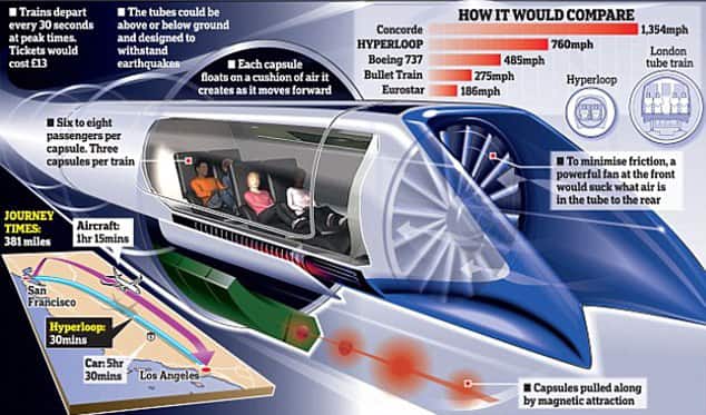 Mumbai to Pune in 25 minutes Hyperloop plans project in India