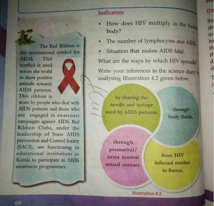 Dr Shimna Azeez on Aids prevention measures on text books