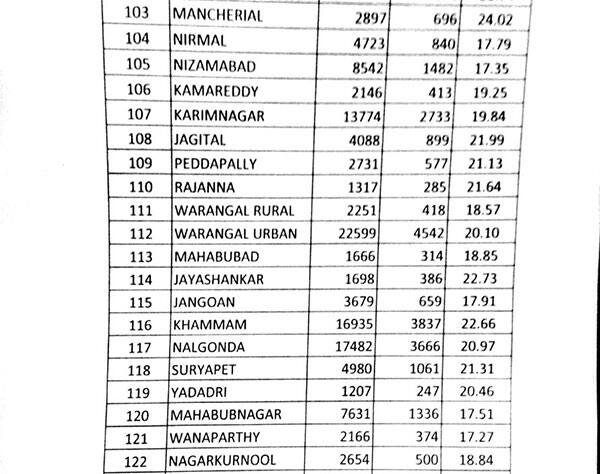 ts tet results released