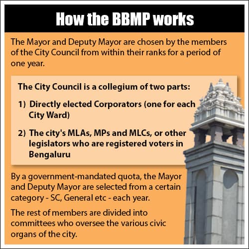 Bengaluru BBMP Mayor Elections Congress JDS