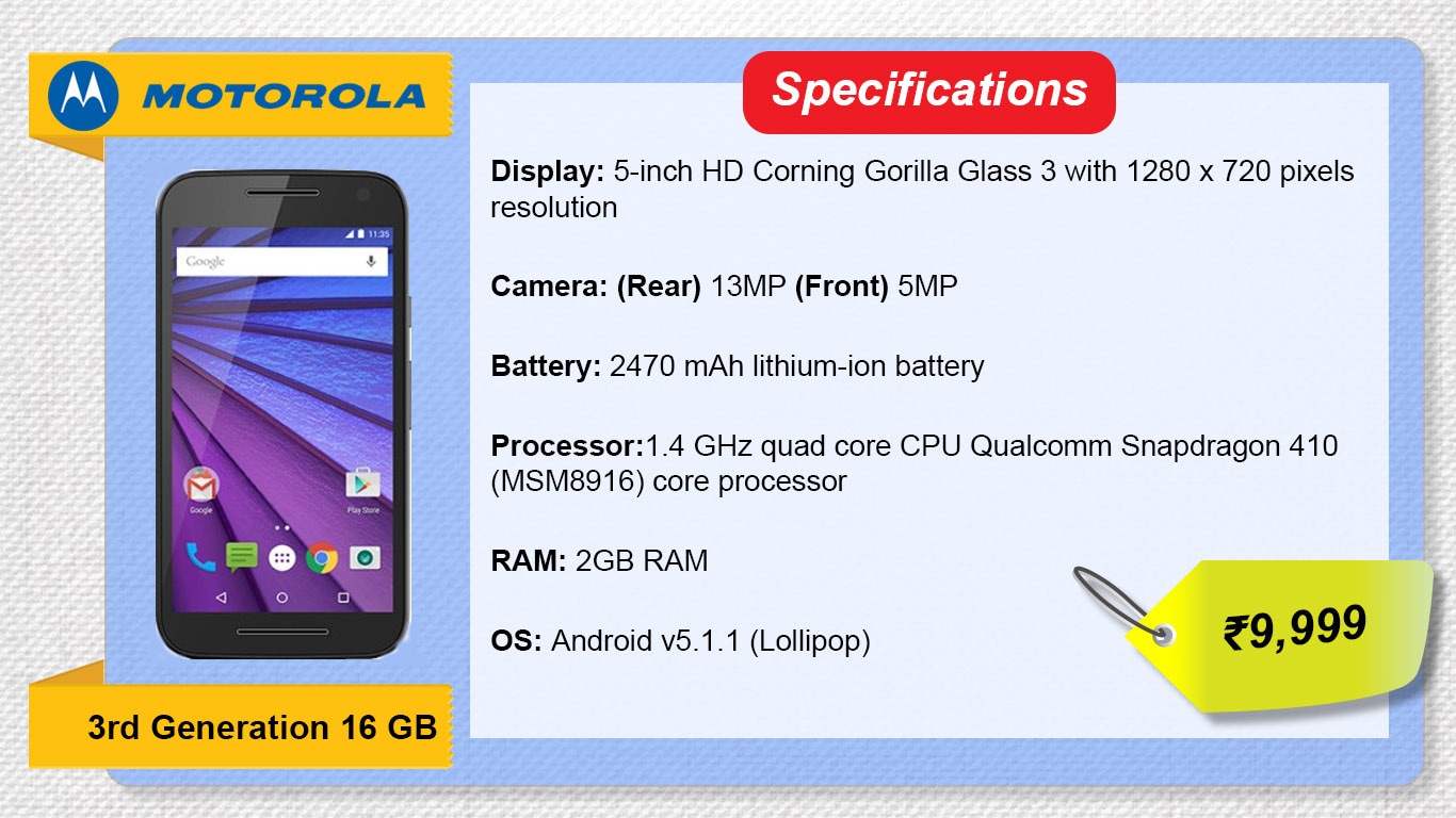 10 best Android phones under ₹12,000