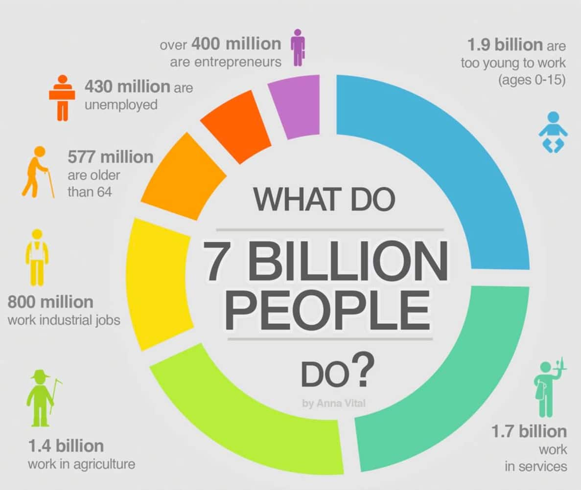 World Population Day 15 Facts You Need To Know