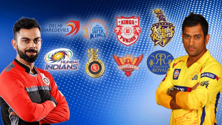 IPL13 In UAE, Franchises Busy Booking Charted Flights And Hotels IPL13 In UAE, Franchises Busy Booking Charted Flights And Hotels