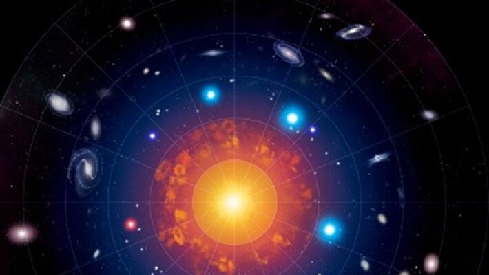 Daily Horoscope 29 October 2018 Daily Horoscope 29 October 2018