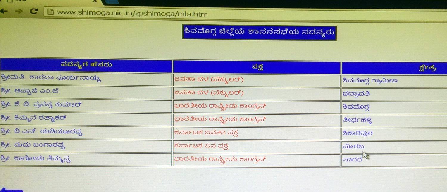 Shivamogga Zilla Panchayat Website Continues to be outdated