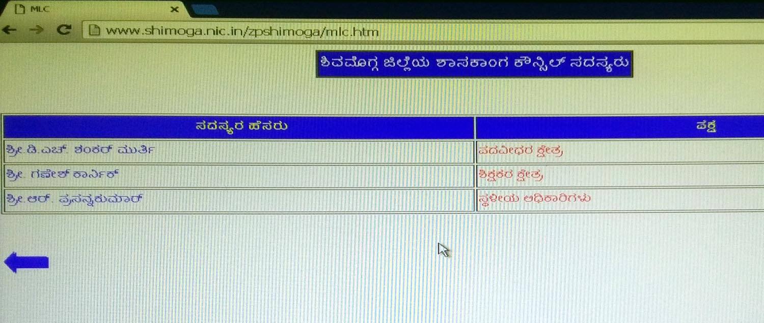 Shivamogga Zilla Panchayat Website Continues to be outdated