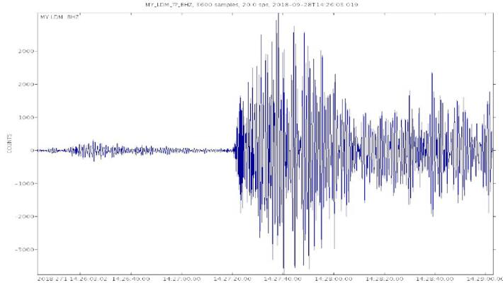 Minor Earth quake Reported in Andhra Pradeshs Nellore District Minor Earth quake Reported in Andhra Pradeshs Nellore District
