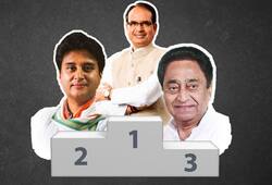 Semifinals 18: Online app BJP madhya Pradesh assembly election Congress