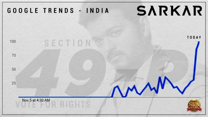 49P law trends peak in Google search after Sarkar release 49P law trends peak in Google search after Sarkar release
