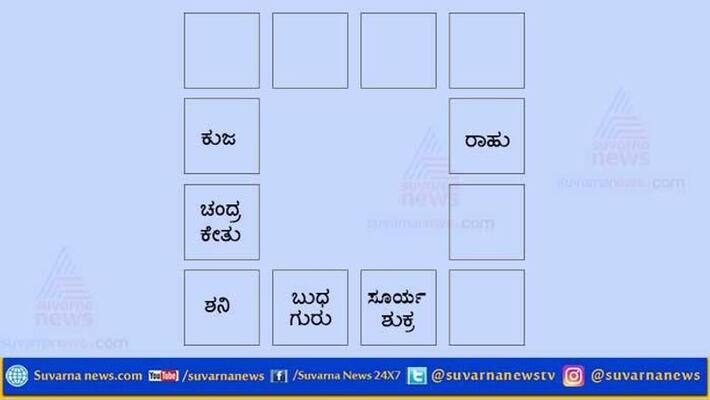 Special Horoscope 14 November 2018 Special Horoscope 14 November 2018