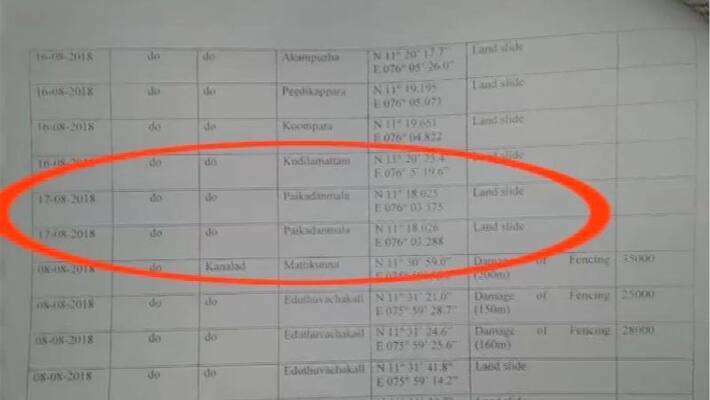 most land slide happened village excluded from collectors report most land slide happened village excluded from collectors report