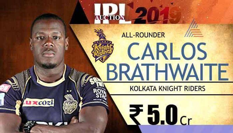 Top 5 Costliest Foreign players to watch in IPL 2019