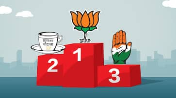 BJP wins big in Jind bypoll Congress Randeep Surjewala comes in third