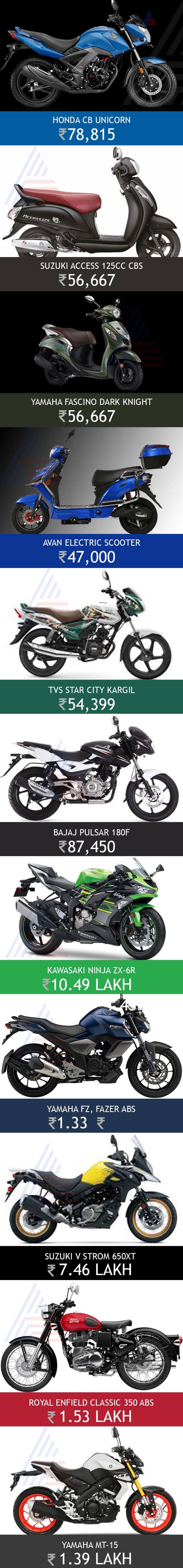 We guess you are thinking of changing your two wheeler Well here goes couple of option