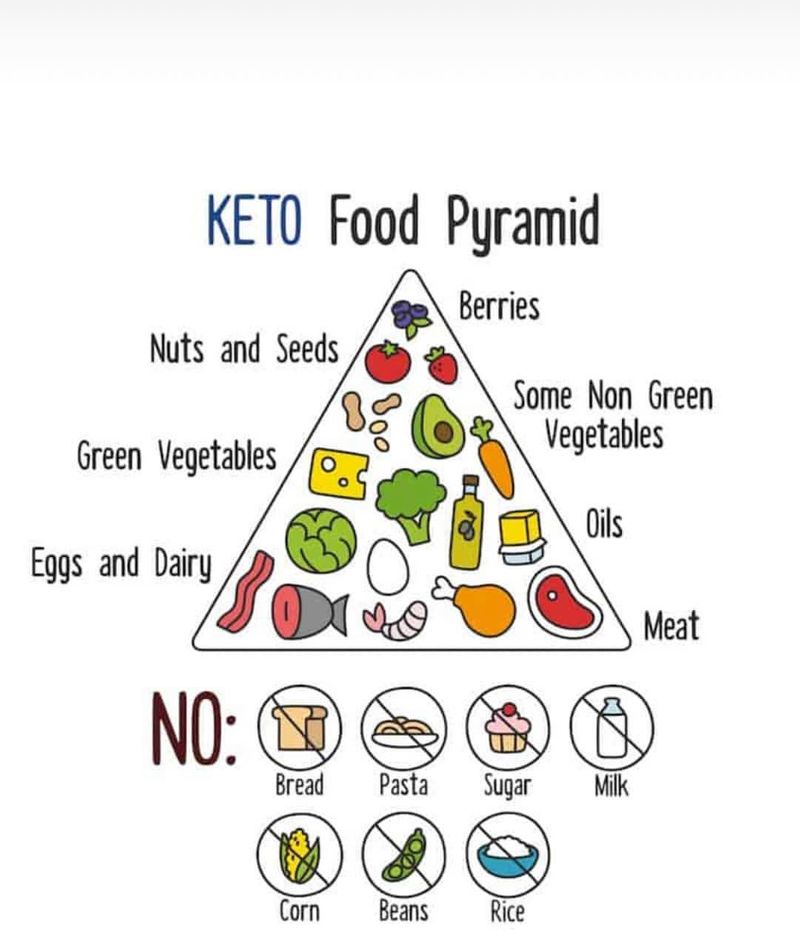 Health Doctor Keto Diet Advice Ketosis Dos and Donts-VPN