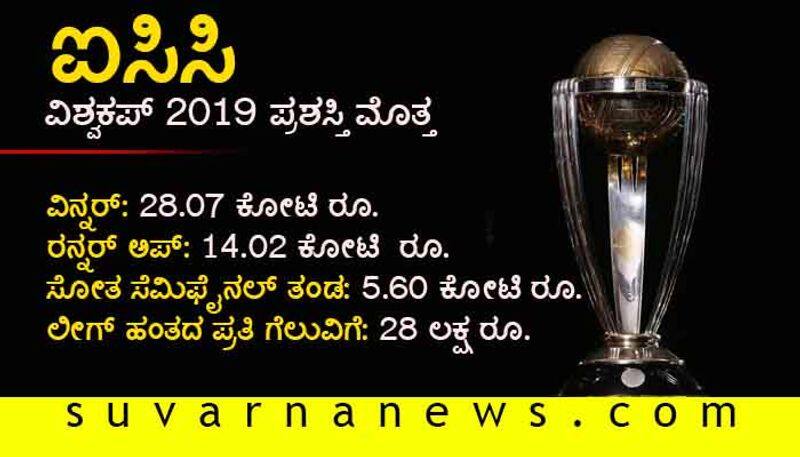 ICC Mens Cricket World Cup prize amount announced
