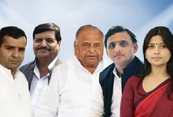 Yadav family leading in 3 seats out of 5 in uttar Pradesh