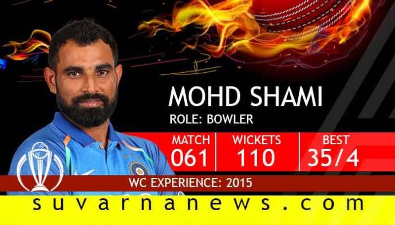 Mohammed Shami
