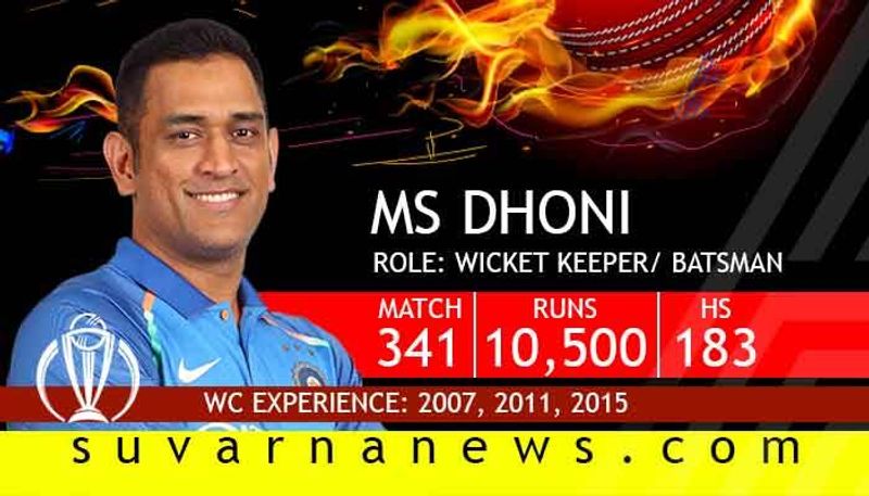 MS Dhoni