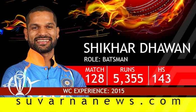 Shikhar Dhawan