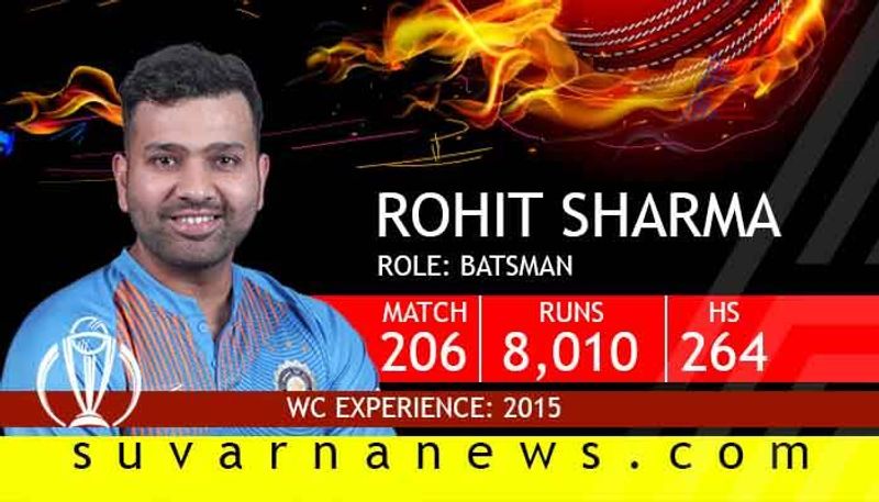 Rohit Sharma