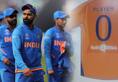Saffron is the new color for Indian cricket jersey