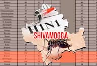 karnataka H1N1 dengue chikungunya cases on the rise in Yeddyurappas hometown