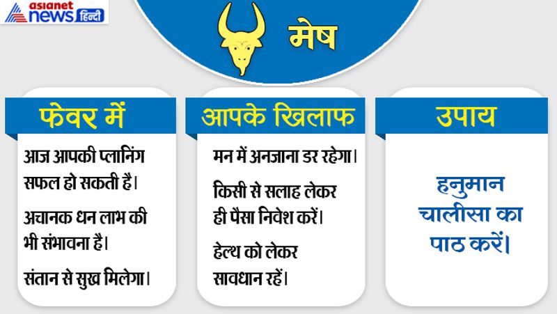 3rd July 2019 raashifal