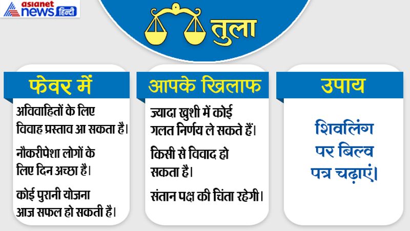 3rd July 2019 raashifal