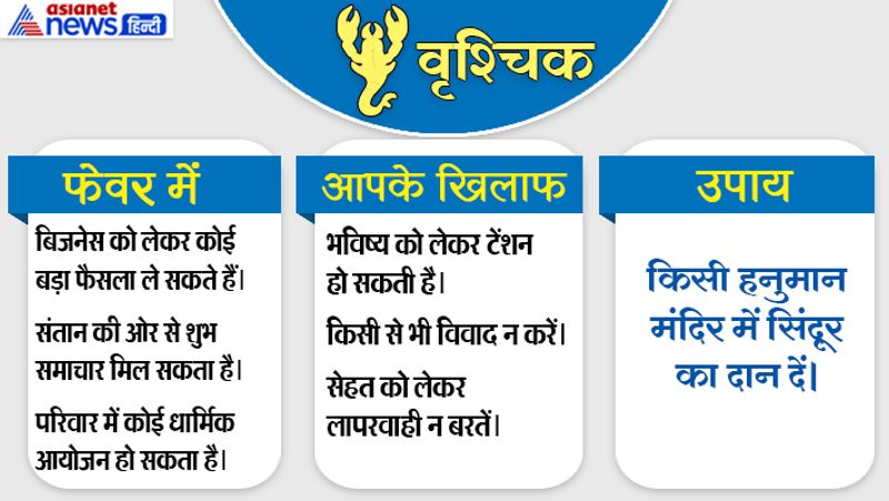 3rd July 2019 raashifal