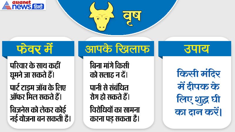 3rd July 2019 raashifal