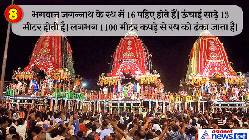 jaggannath rath yatra 2019