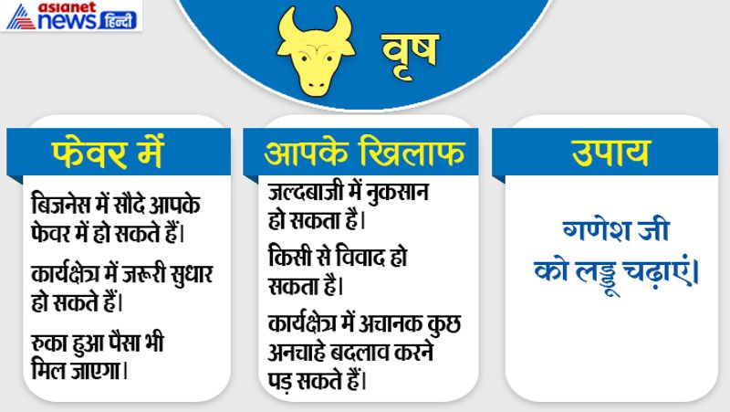5th july 2019 raashifal