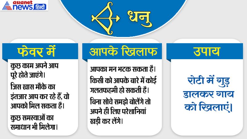 5th july 2019 raashifal