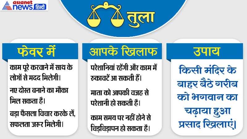 5th july 2019 raashifal