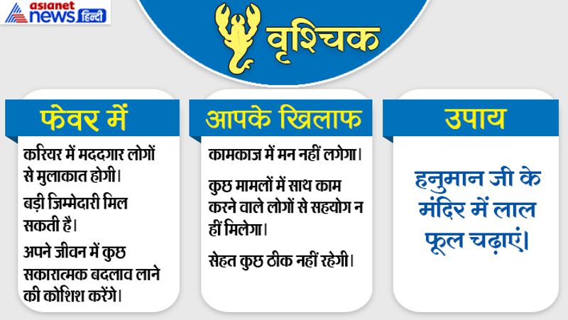 5th july 2019 raashifal