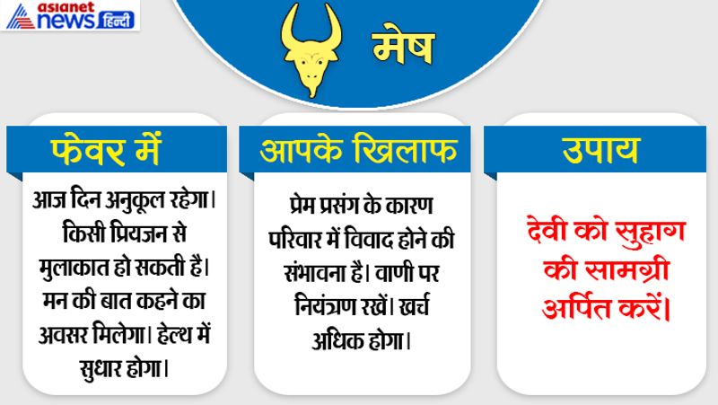 6th july 2019 raashifal
