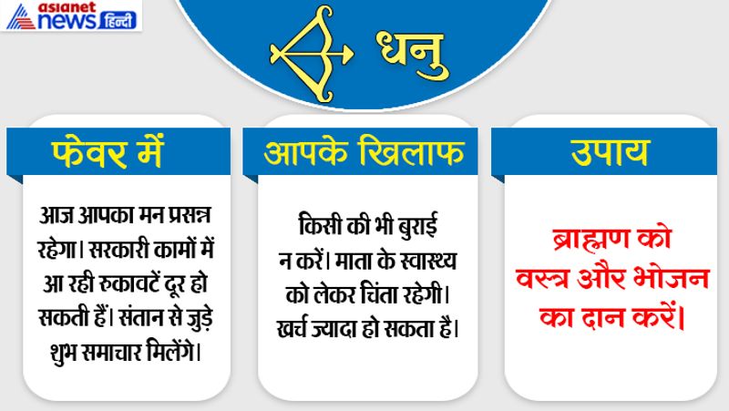 6th july 2019 raashifal