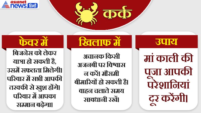राशिफल