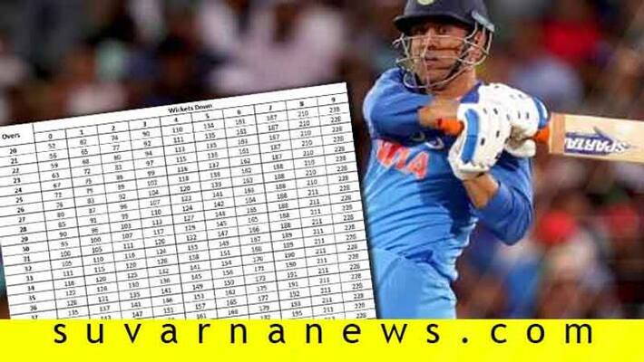World Cup 2019 Ind vs nz vs rains vs drs World Cup 2019 Ind vs nz vs rains vs drs