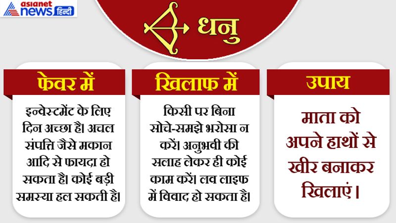 12th July 2019 raashifal